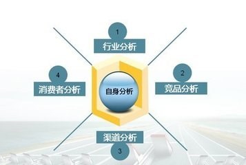 深圳全案营销策划公司